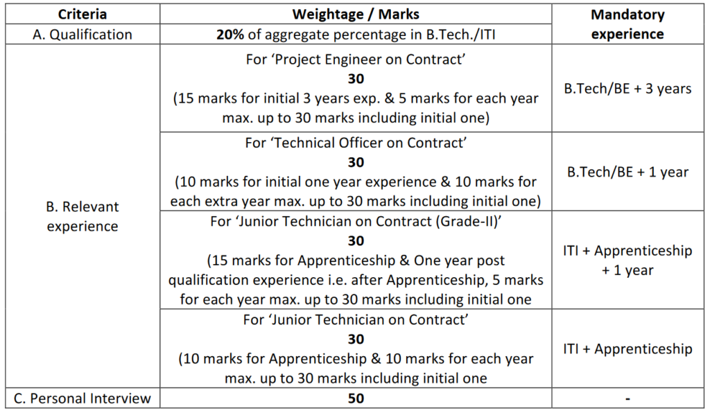 Selection Process of ECIL